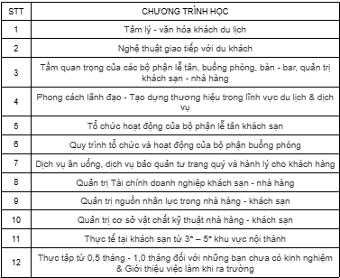 Nghiệp Vụ Nhà Hàng Khách Sạn